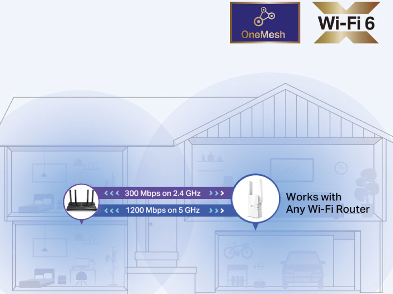 TP-Link Répéteur WiFi 6 AX1500